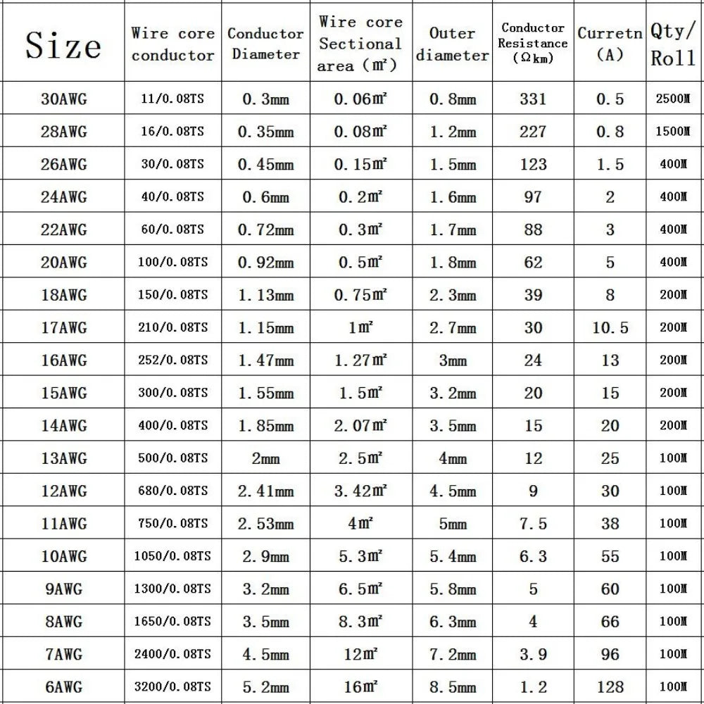 Heat-Resistant Silicone Wire12Awg 13 14 15 16Awg 17 18 20 22 24 26 28 30 AWG High Temperature 200 ° Cold-Resistant -60 °